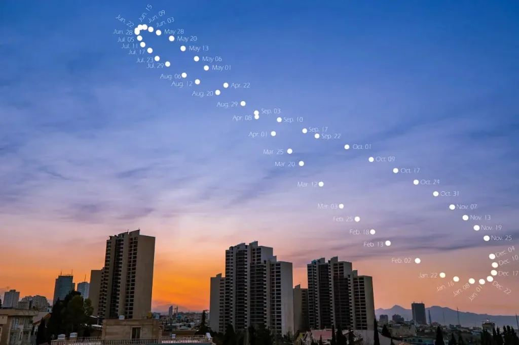 Solar analemma traced in the sky over one year