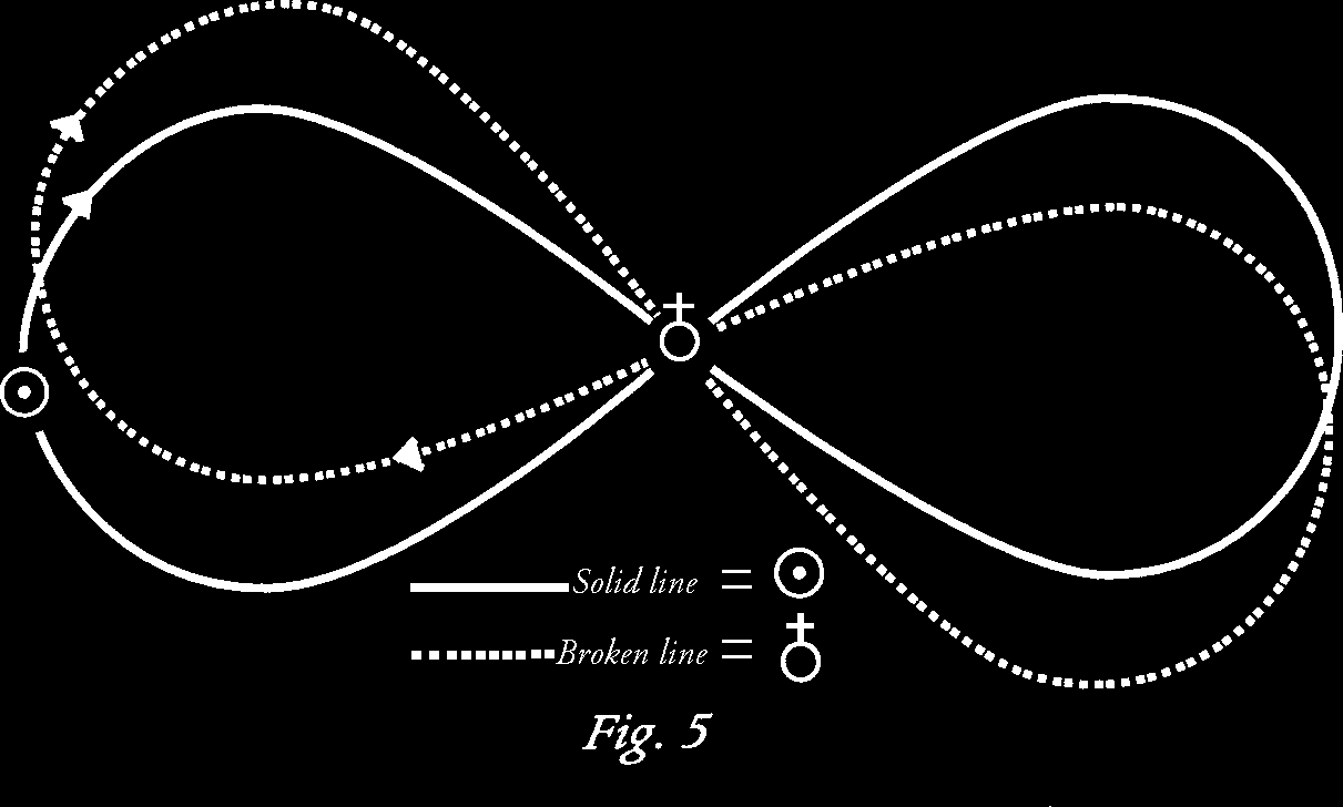 Supplied figure comparing the two lemniscatory lobes of Sun and Earth
