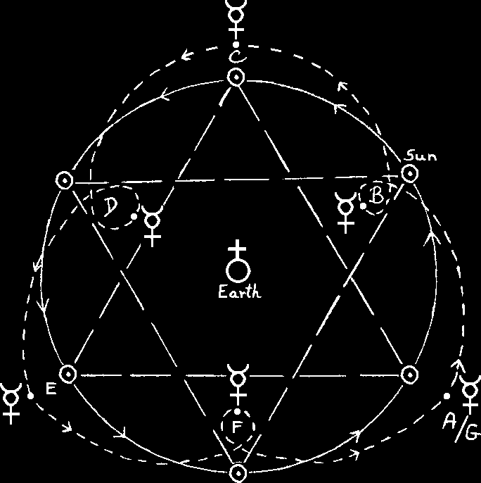 Reference drawing of Mercury conjunctions forming interwoven triangles
