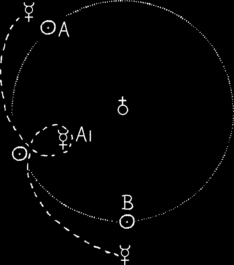 Reference drawing of Mercury moving through near and far meeting positions
