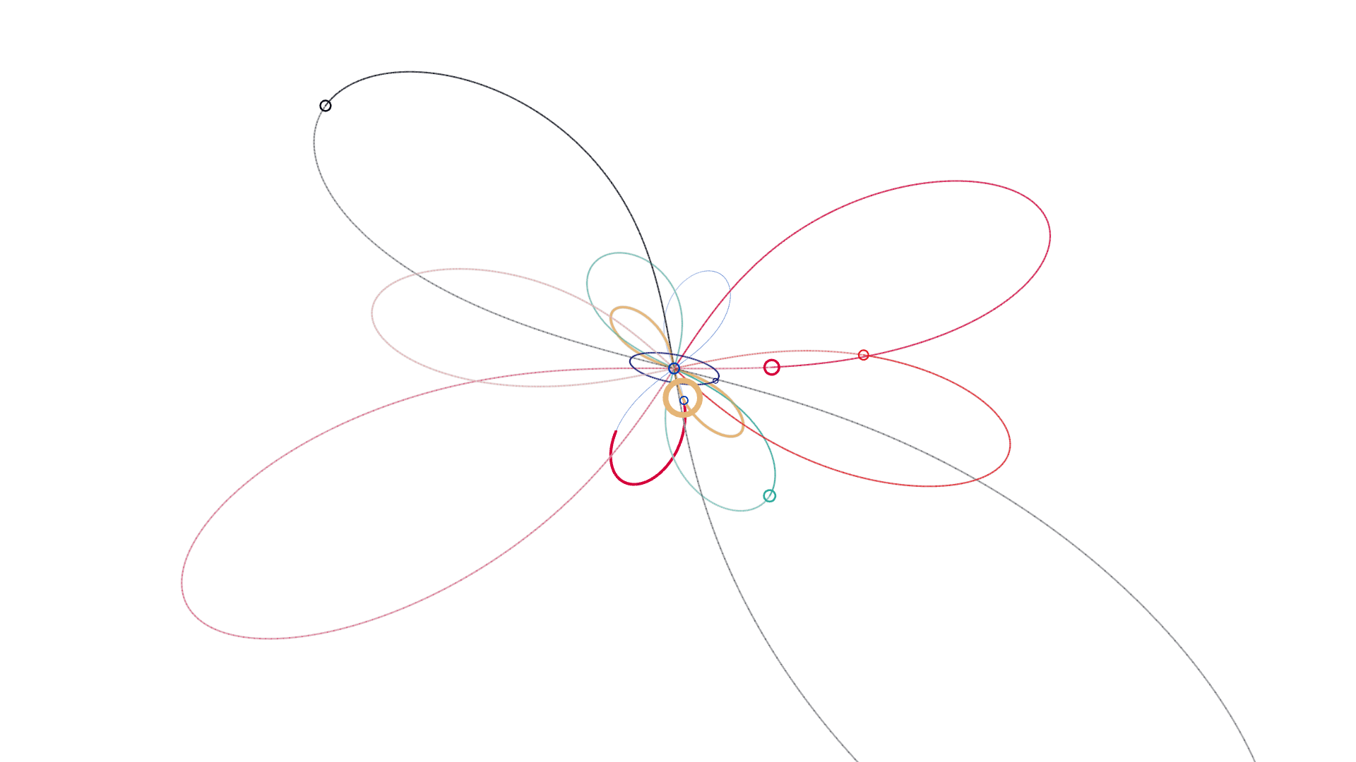 Mercury reconstructed lemniscate at solar meeting