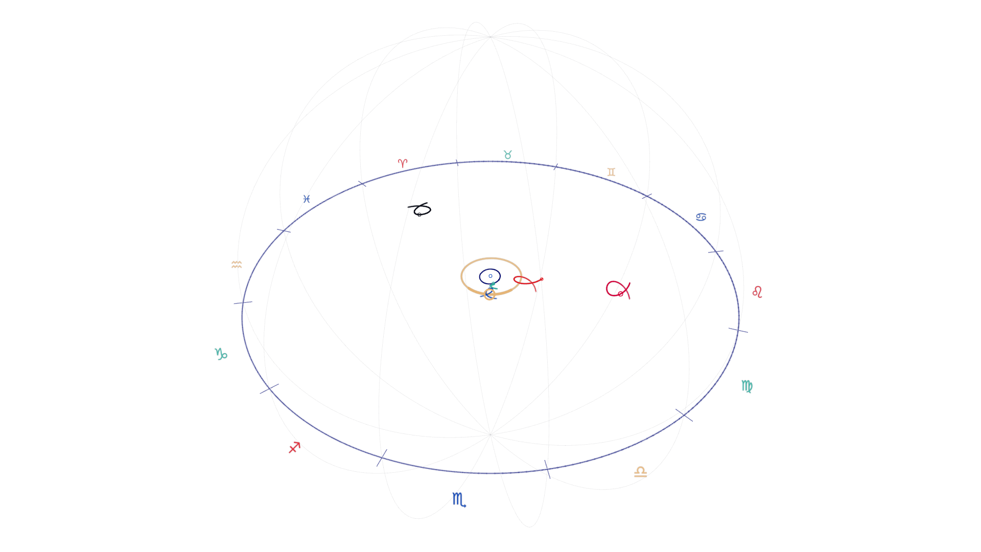 Mercury at fastest backward motion: wide view with zodiac signs