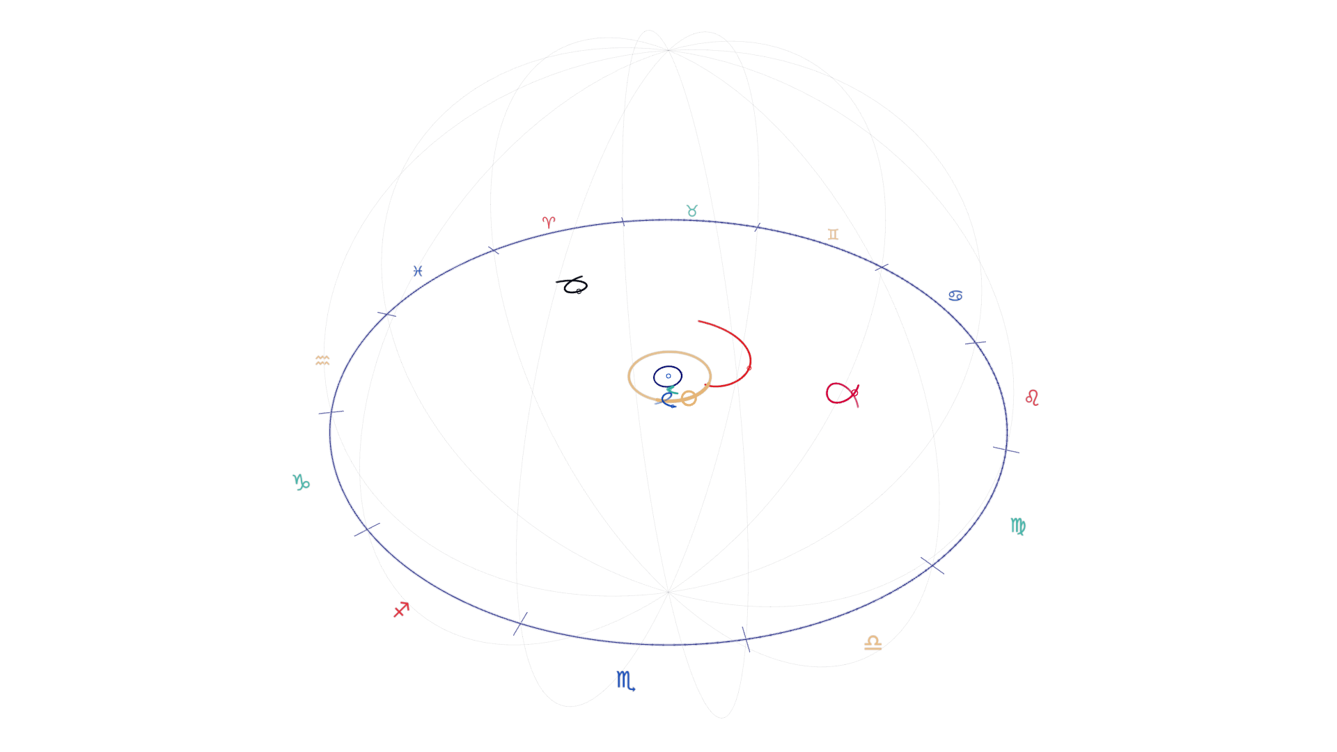Mercury at first crossing: wide view with zodiac signs
