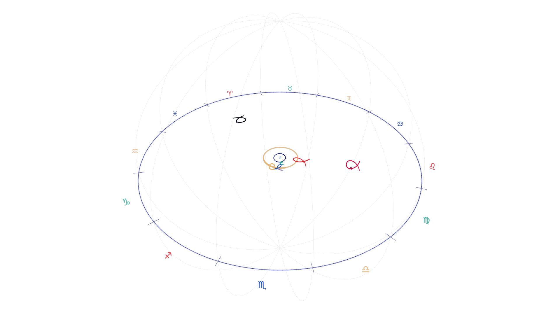 Mercury at final crossing: wide view with zodiac signs