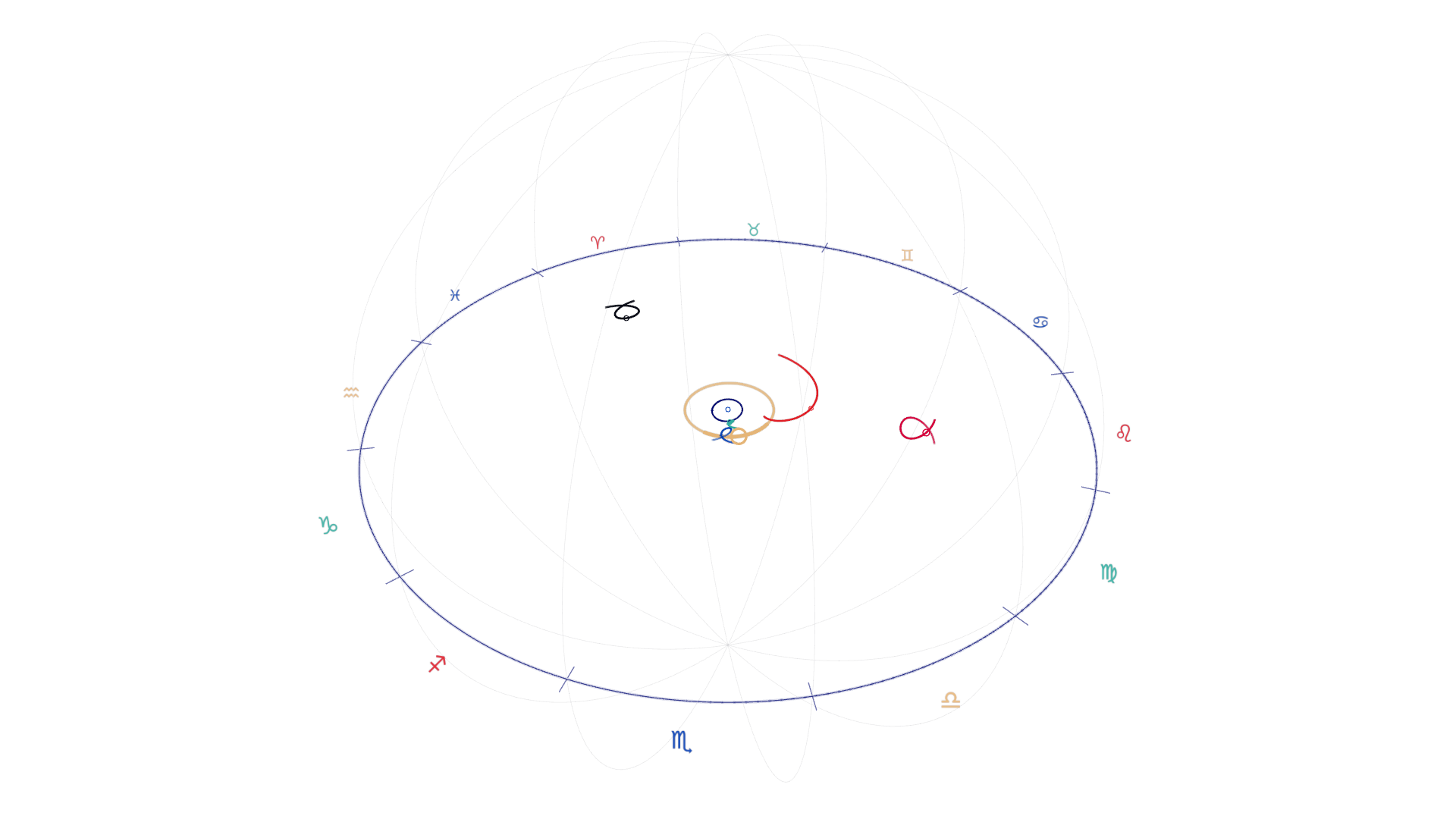 Mercury at slowing-motion study frame: wide view with zodiac signs