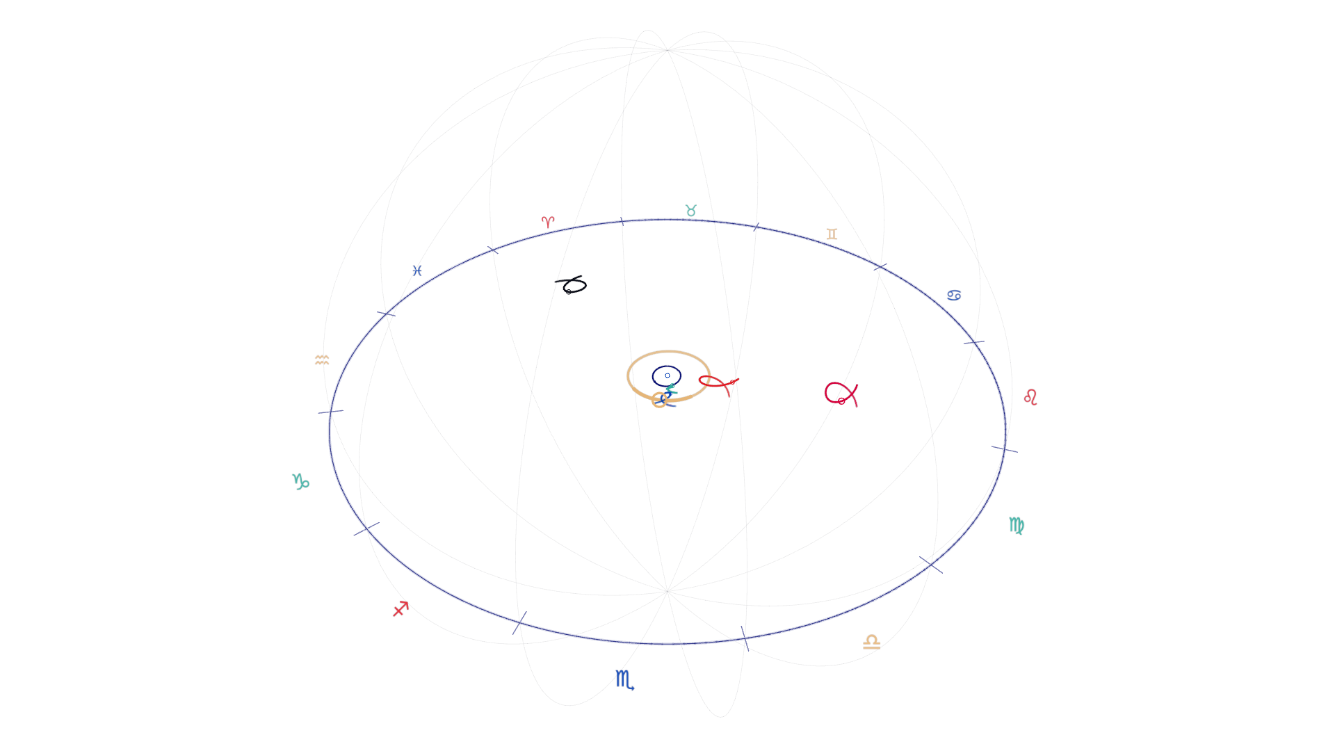 Mercury at forward station: wide view with zodiac signs