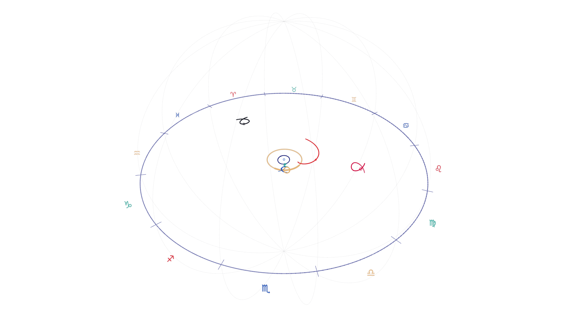 Mercury at backward station: wide view with zodiac signs