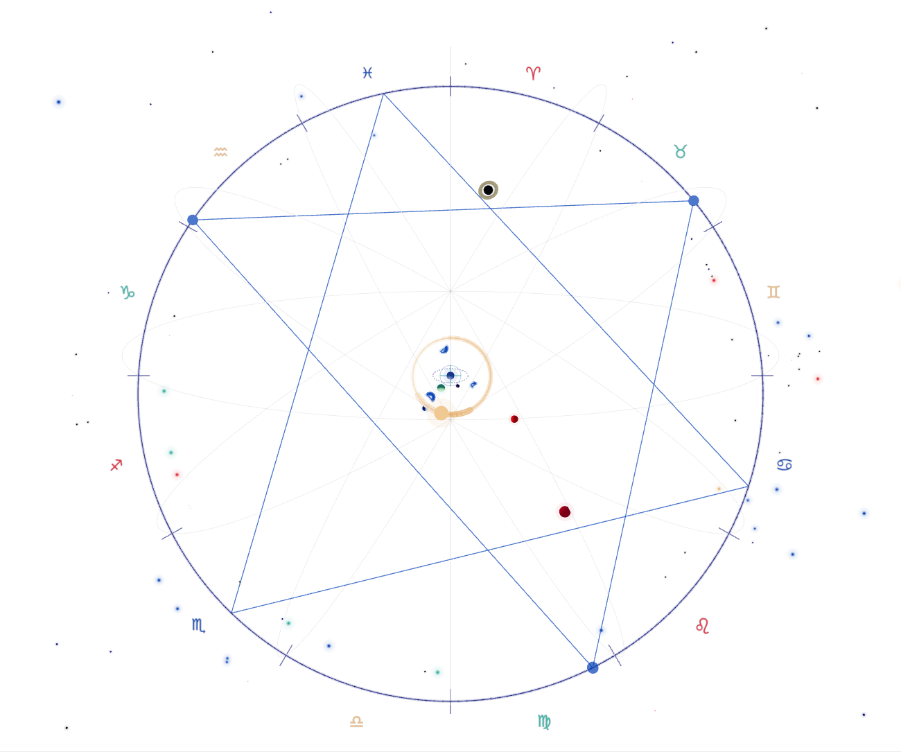 The complete Mercury rhythmic figure with tropical signs and the other planets