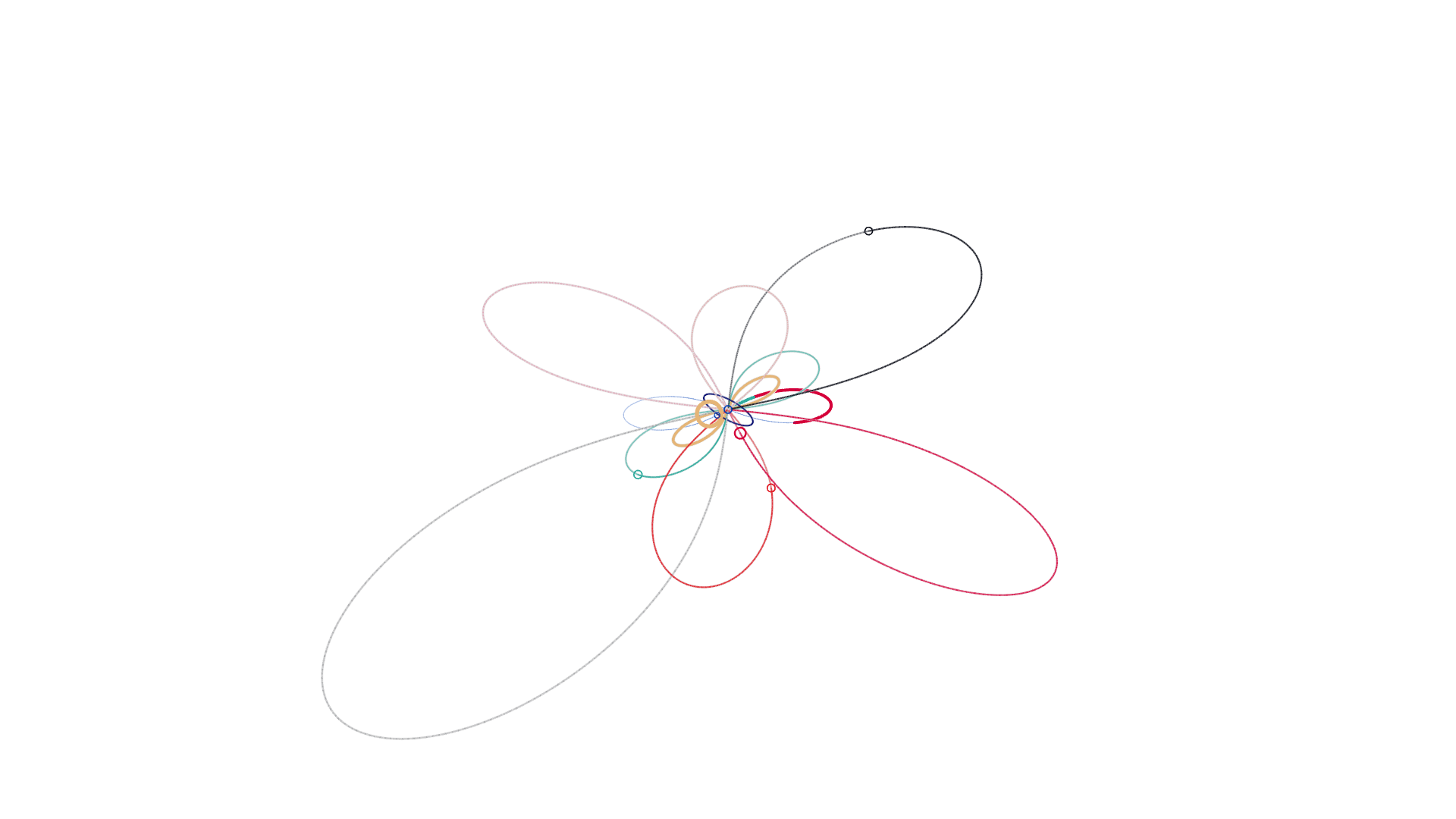 Mercury reconstructed lemniscate at forward station