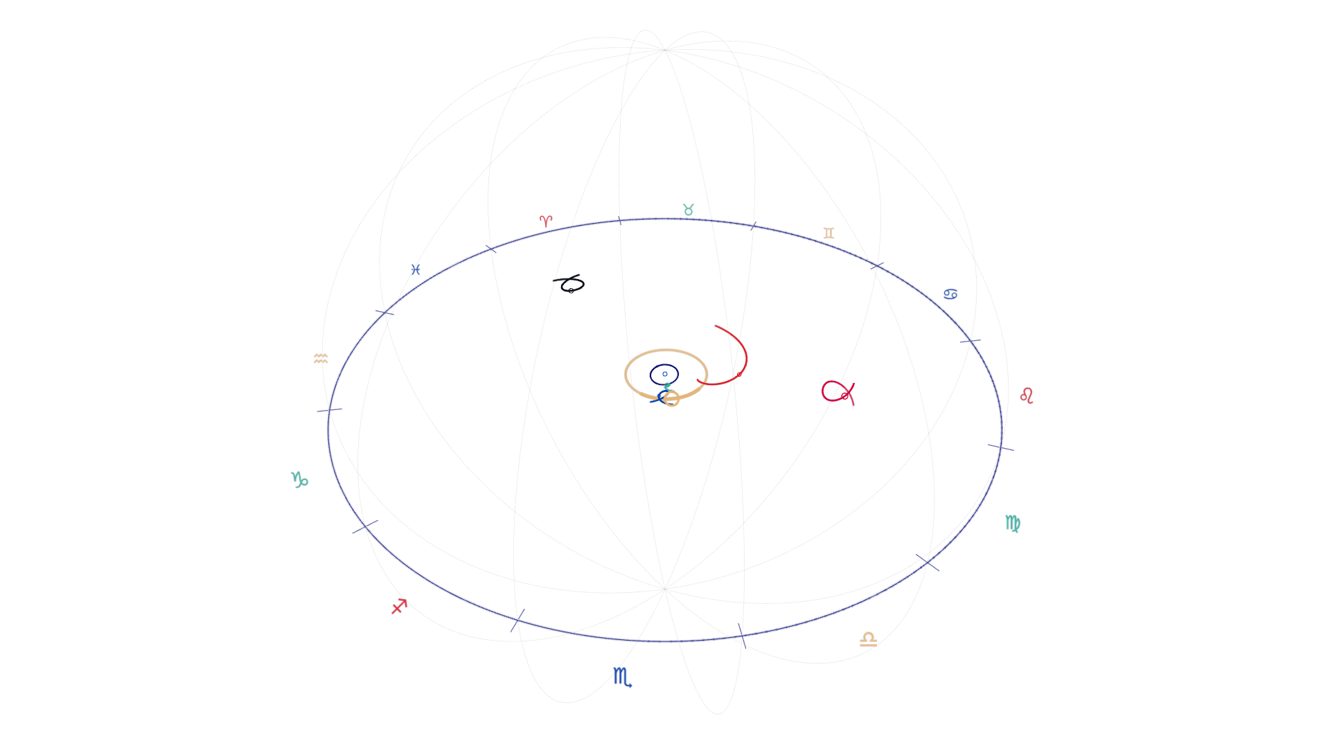Venus at solar meeting: wide view with zodiac signs