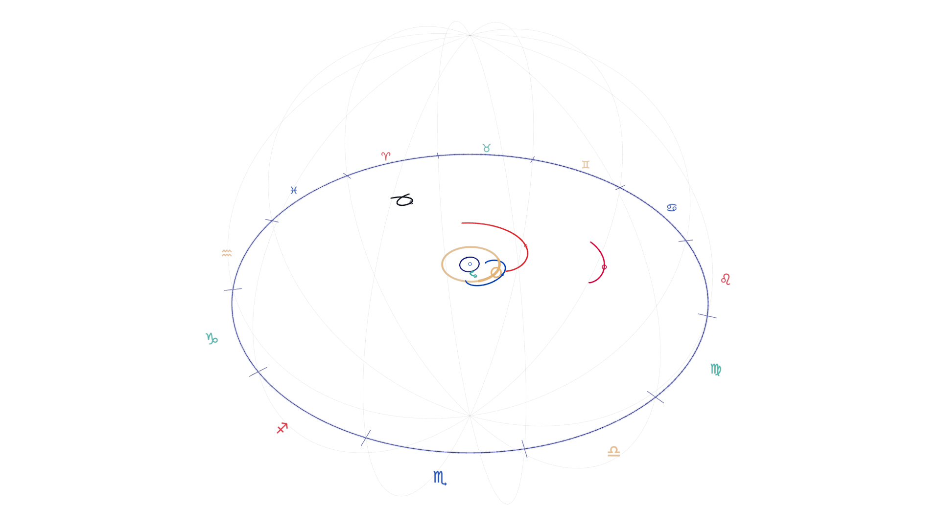 Venus at first crossing: wide view with zodiac signs