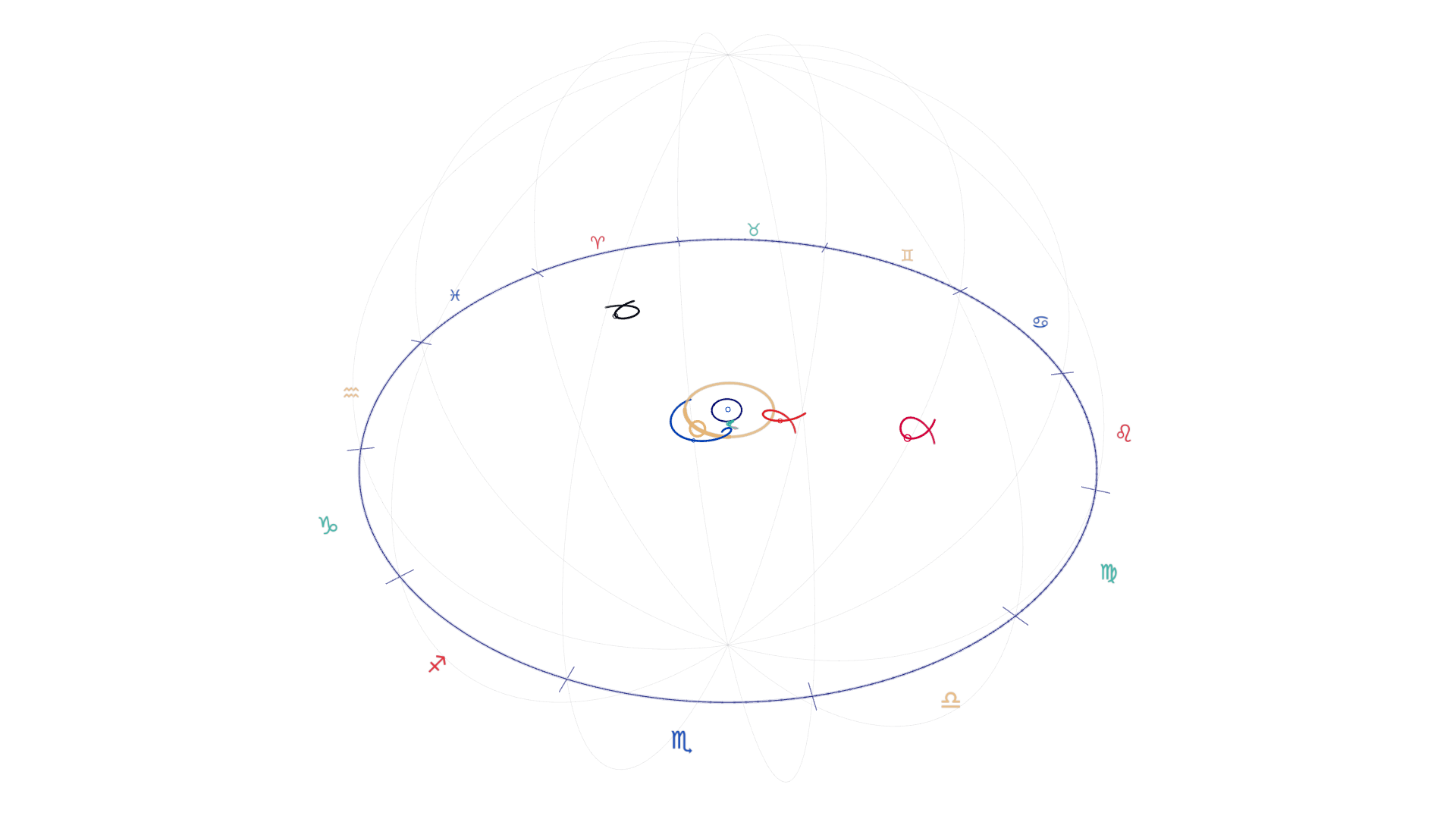 Venus at final crossing: wide view with zodiac signs