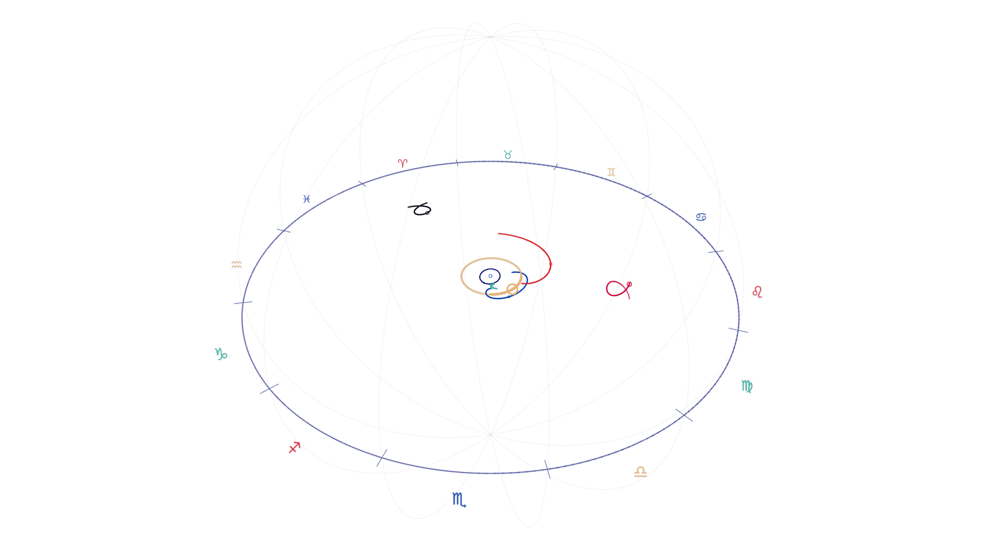 Venus at slowing-motion study frame: wide view with zodiac signs