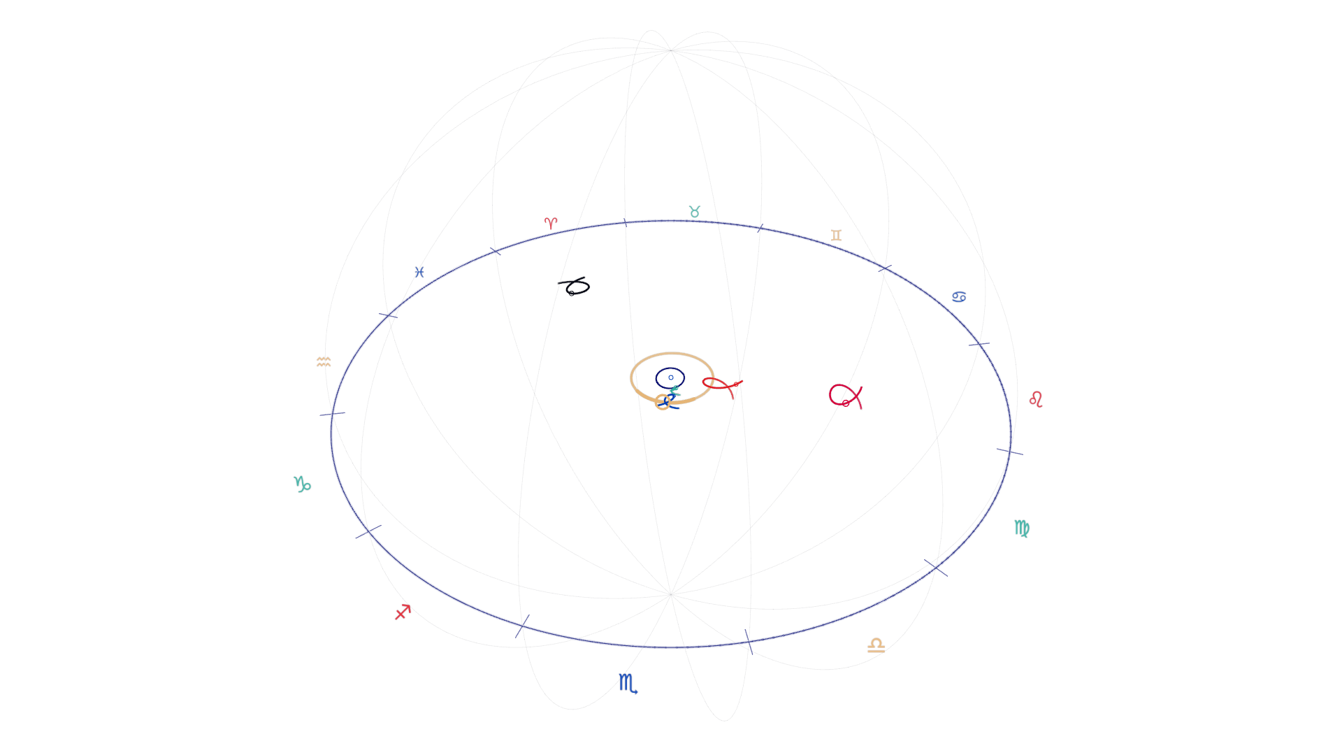 Venus at forward station: wide view with zodiac signs