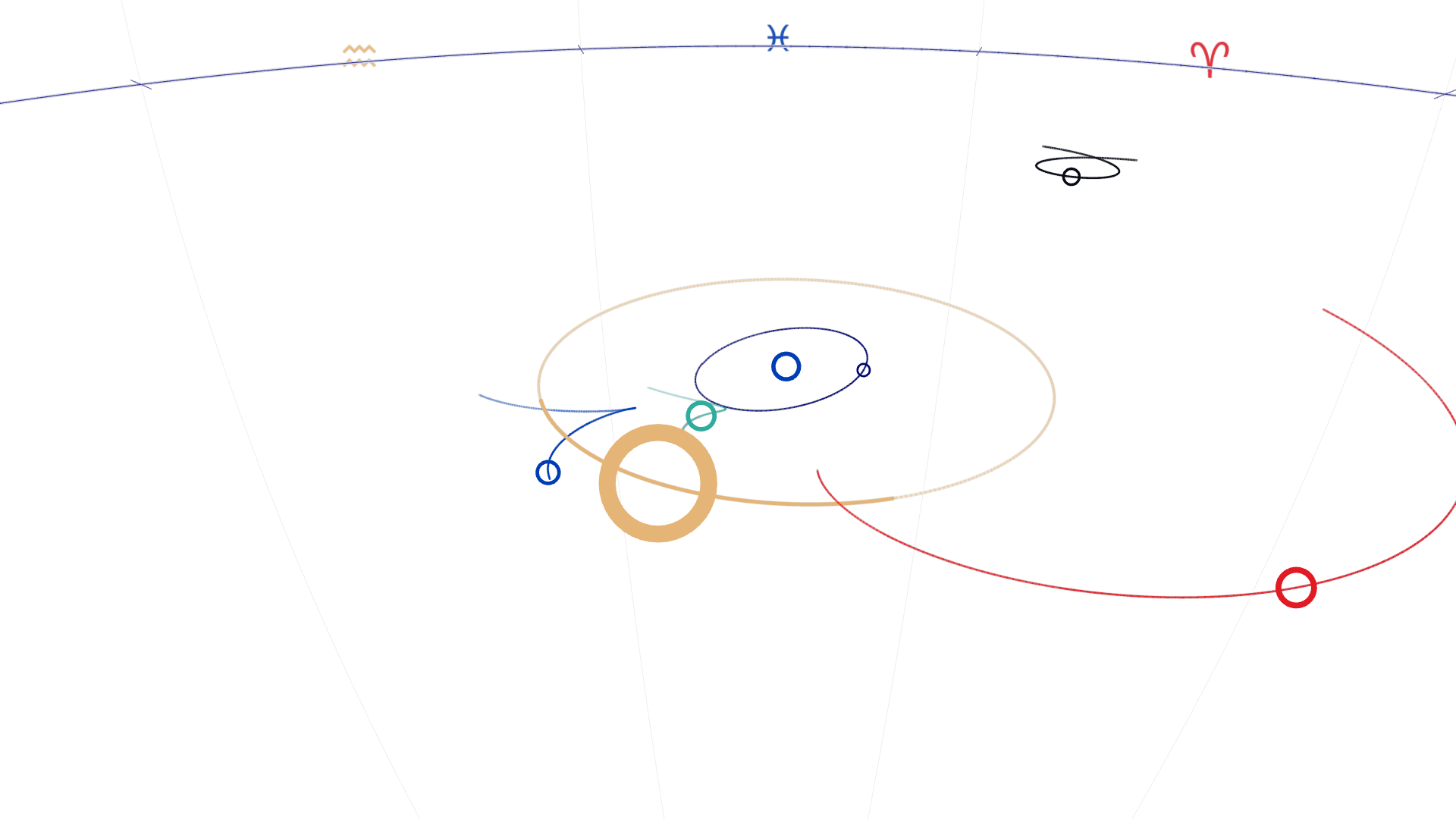 Venus at backward station: low side view