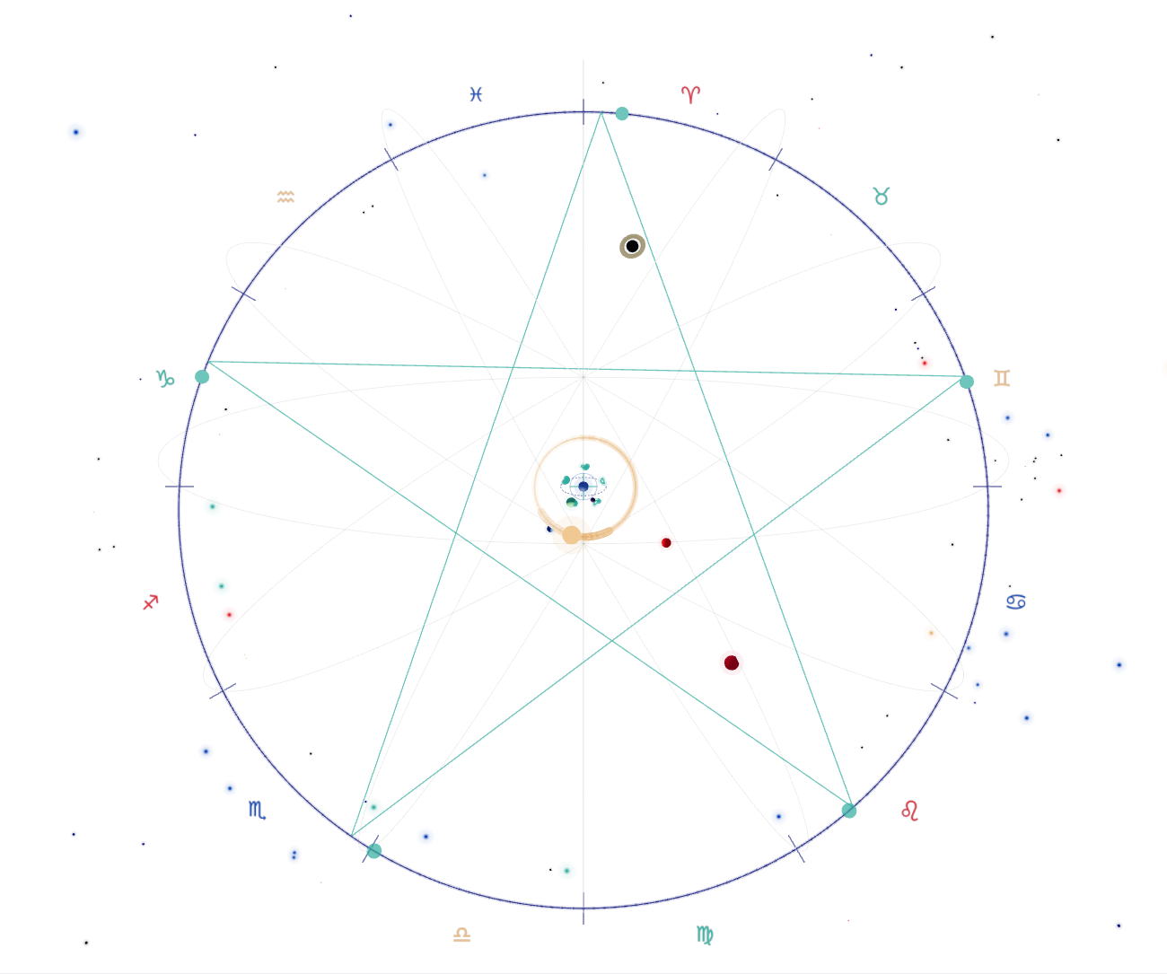 The complete Venus pentagram in Macroscope