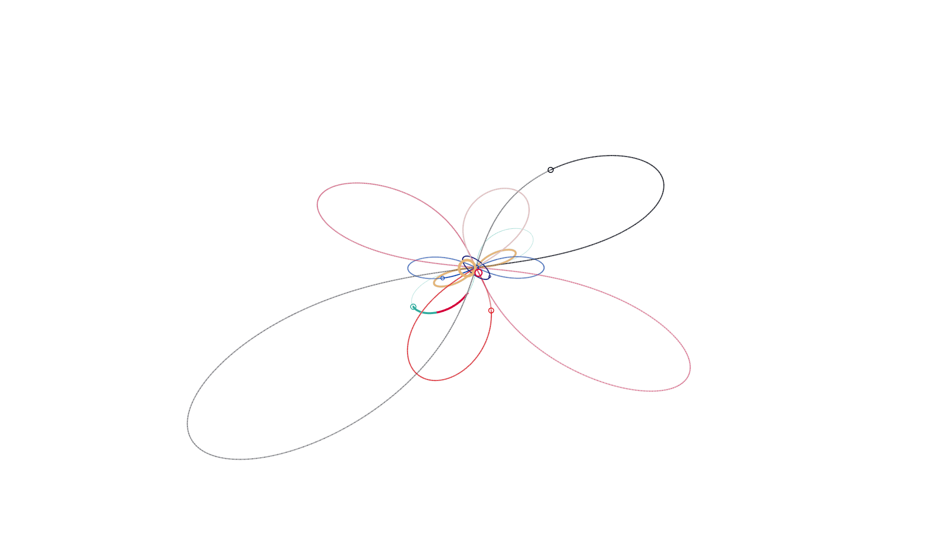 Venus reconstructed lemniscate at forward-motion study frame