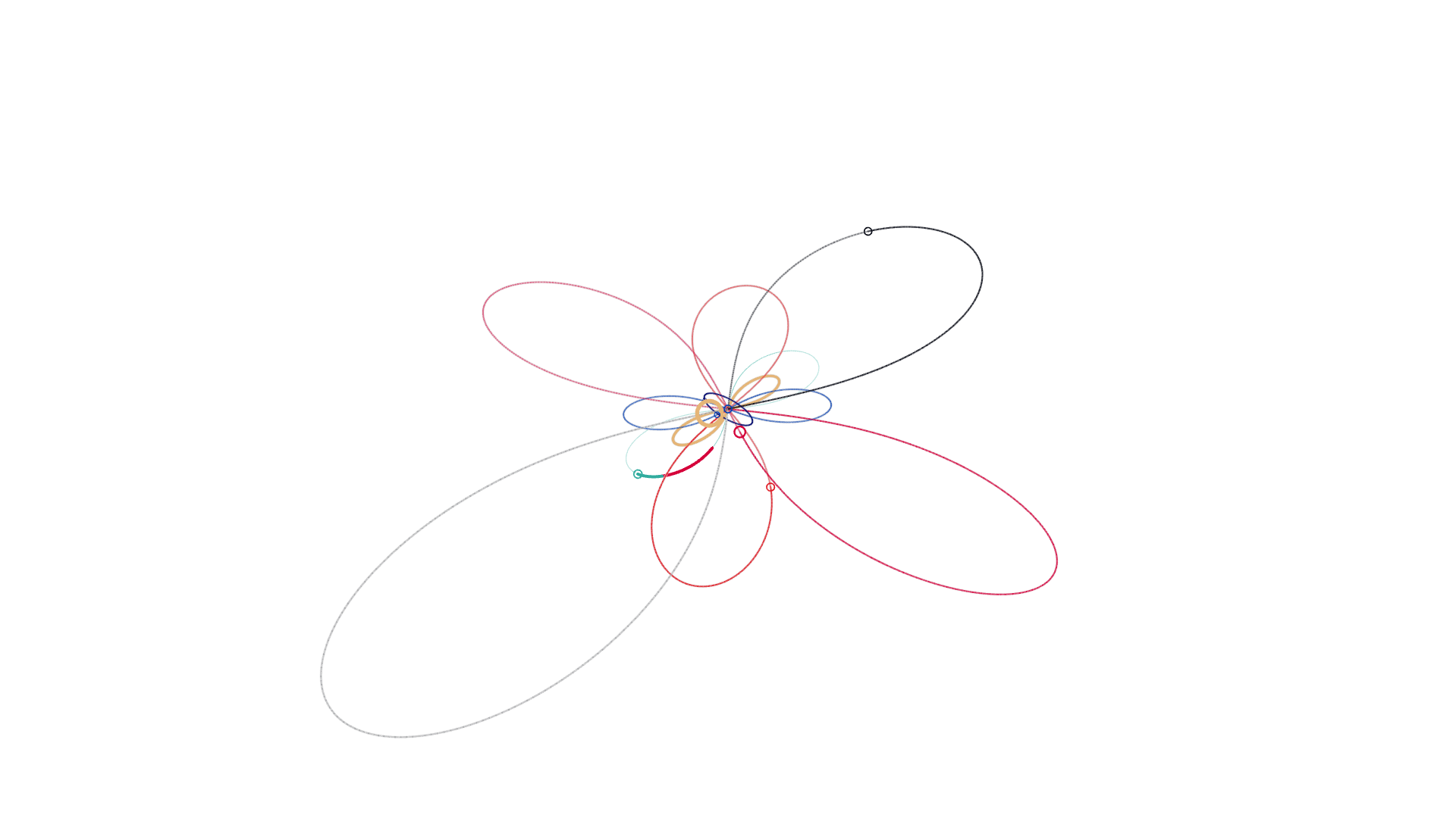 Venus reconstructed lemniscate at forward station